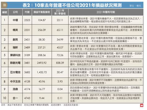 台灣最有錢的公司|公司越多現金，越有競爭力！台灣最有錢公司排行榜：。